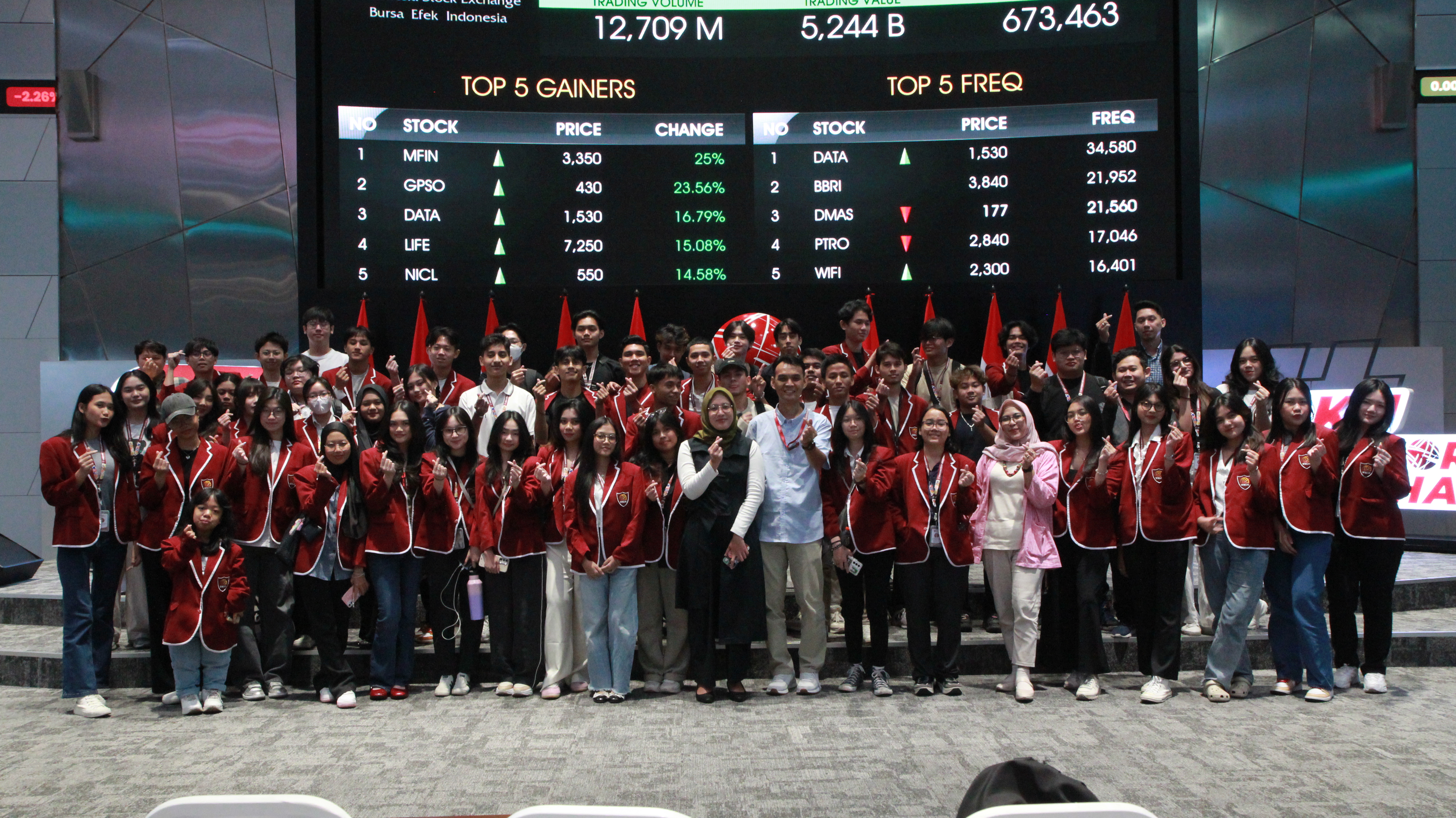 UNIJI Students Visit the Indonesia Stock Exchange: Bridging Theory with Real-World Finance